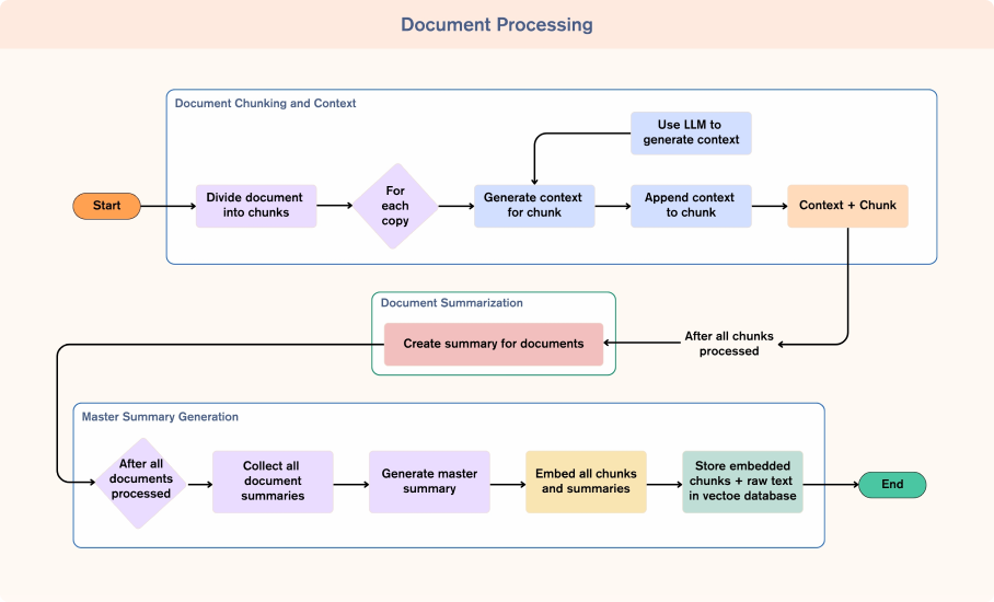 Document processing Desktop
